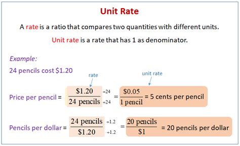 what is a unit rate